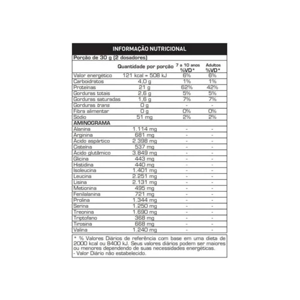 100% Whey Protein (Max Titanium)